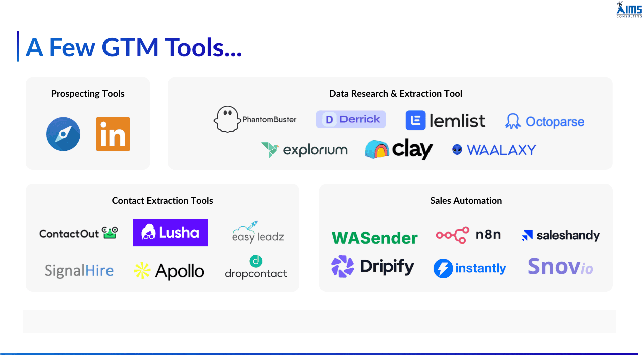 List of tools for GTM Engineering