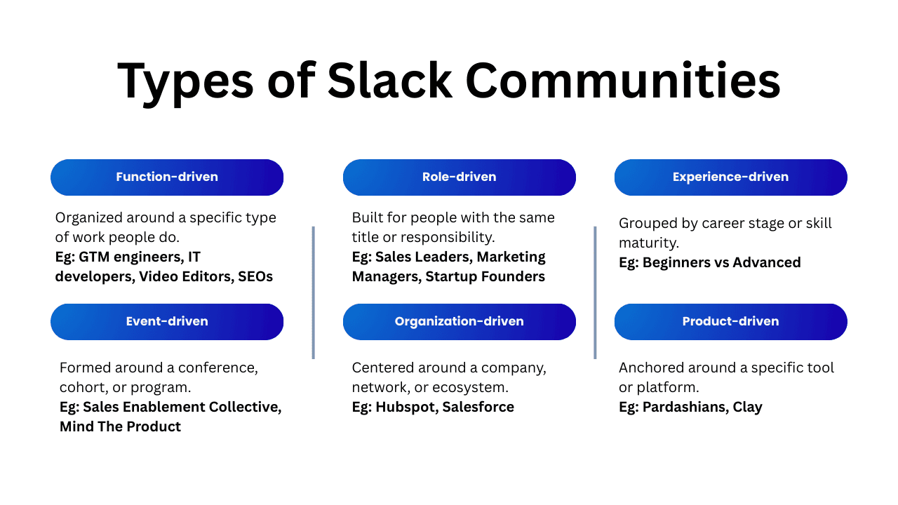 types of slack communities