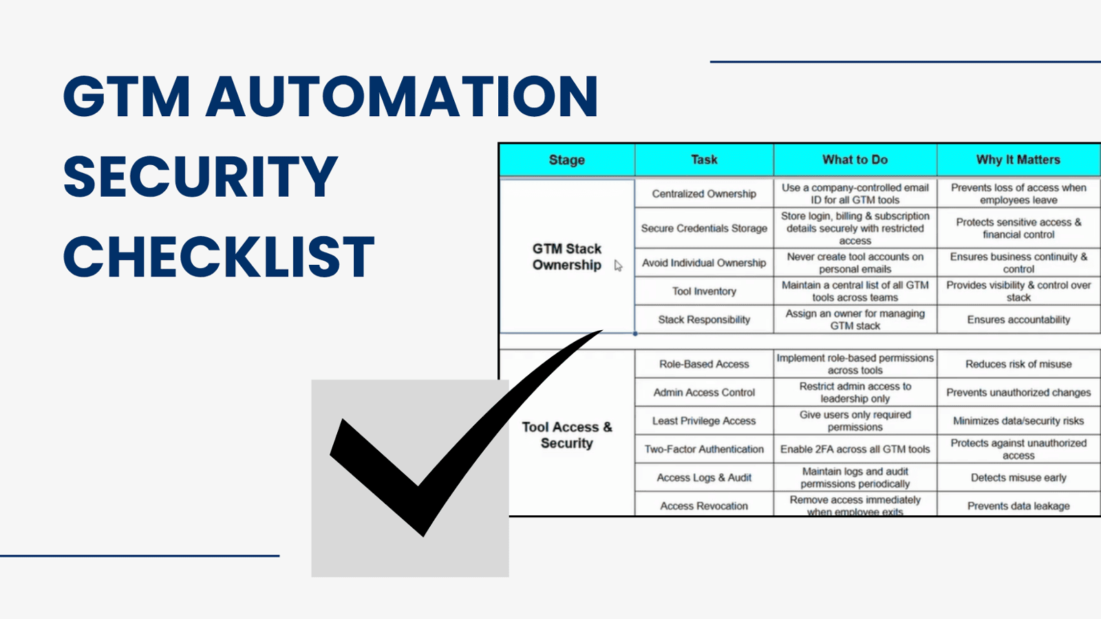Secure GTM Engineering Checklist