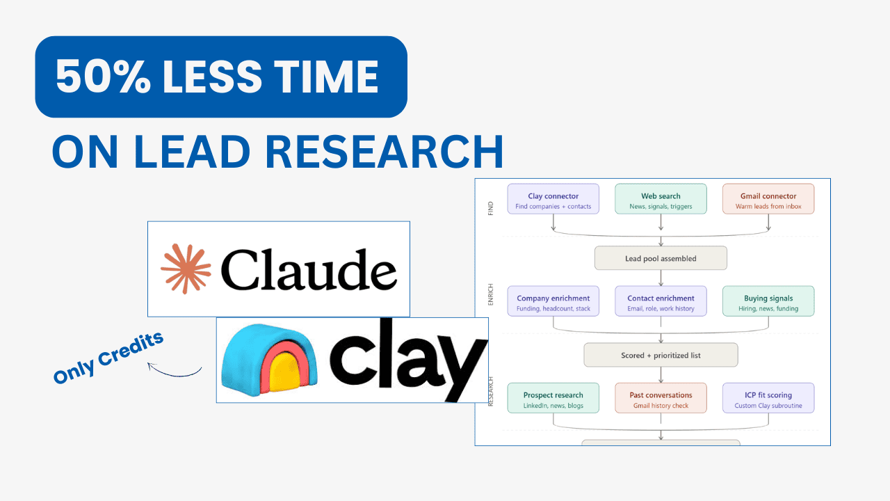 Claude and clay integration